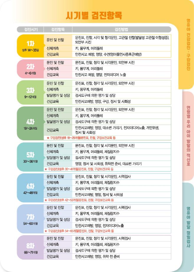 (공공어린이재활병원)아이건강검진(150x210)8p낱장최종-이미지-2 이미지