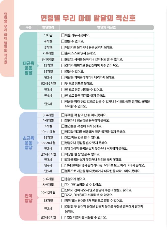 (공공어린이재활병원)아이건강검진(150x210)8p낱장최종-이미지-3 이미지