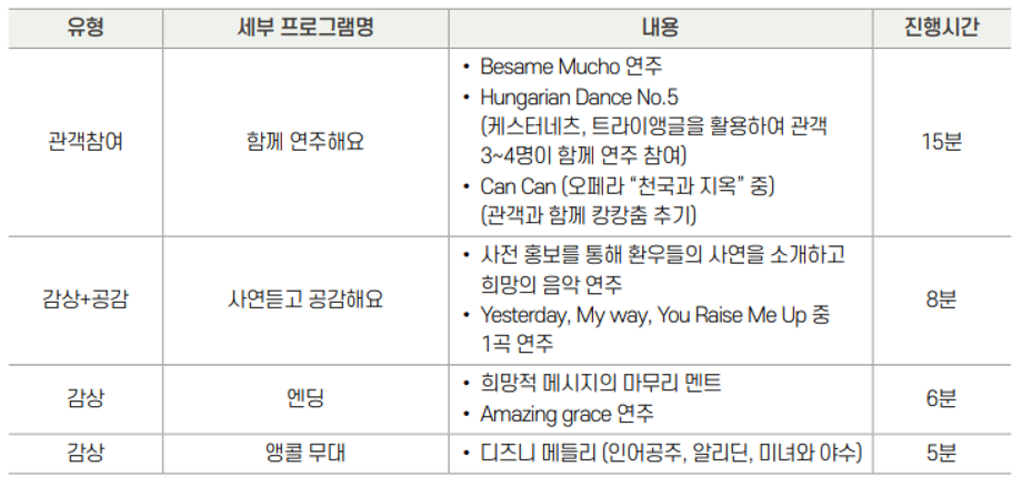찾아가는 앙상블(세부구성2) 이미지